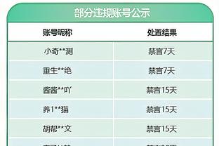 国足亚洲杯集训名单：韦世豪、武磊、蒋光太入选，艾克森无缘！